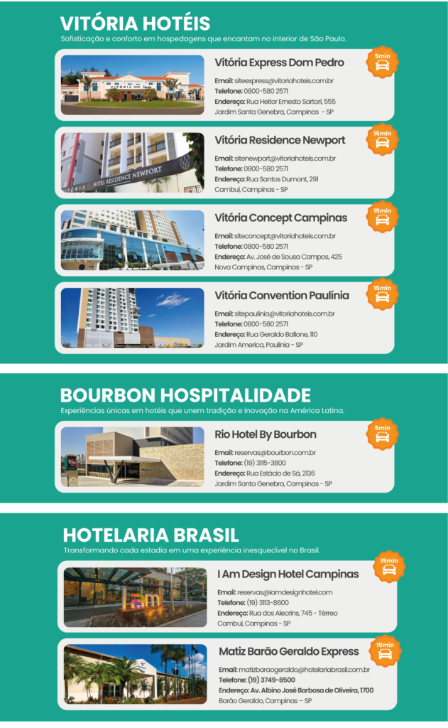 hoteis